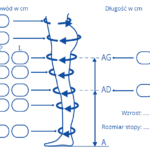 Prawidłowy pomiar nóg przed kompresjoterapią